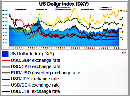 The U.S. Dollar Index "Dixie" logo