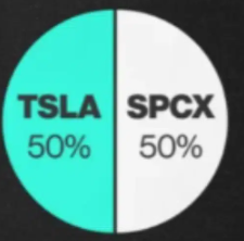 The Perfect Portfolio logo