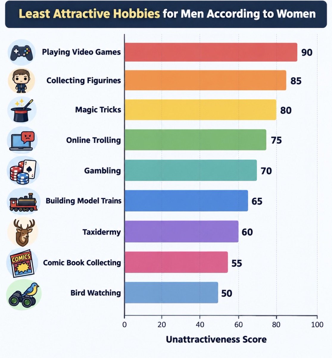 Least Attractive Hobbies logo